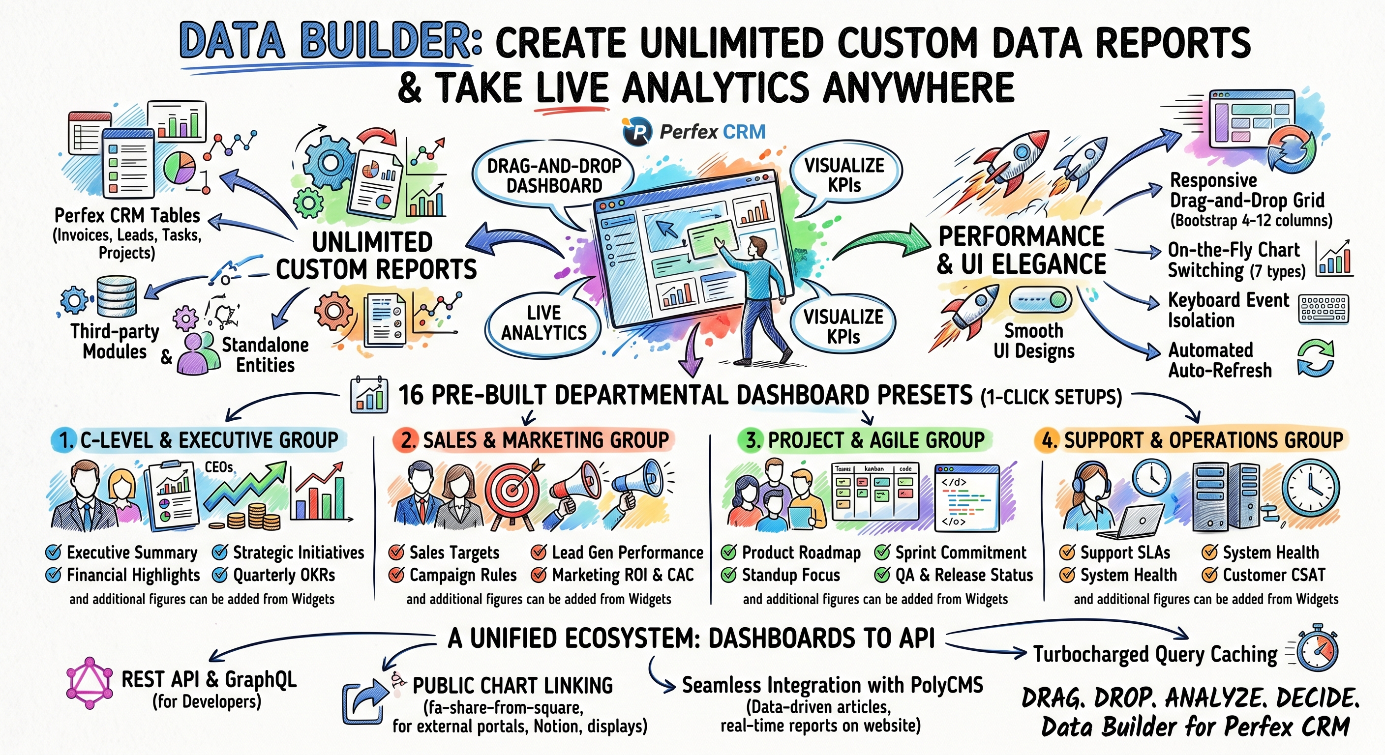 Unlimited Multi-Chart Reporting Dashboards — The Ultimate Live Data Consolidation Engine for Perfex CRM