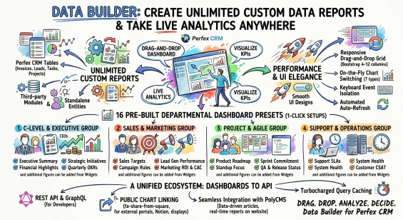Unlimited Multi-Chart Reporting Dashboards — The Ultimate Live Data Consolidation Engine for Perfex CRM
