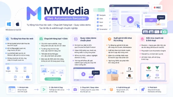 MTMedia cho Windows & macOS - Trình tự động hóa tạo bộ ảnh & video demo sản phẩm số