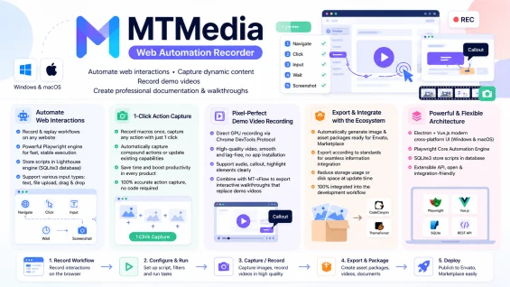 MTMedia - Automated Web Recording & Media Creation Suite for Windows & macOS