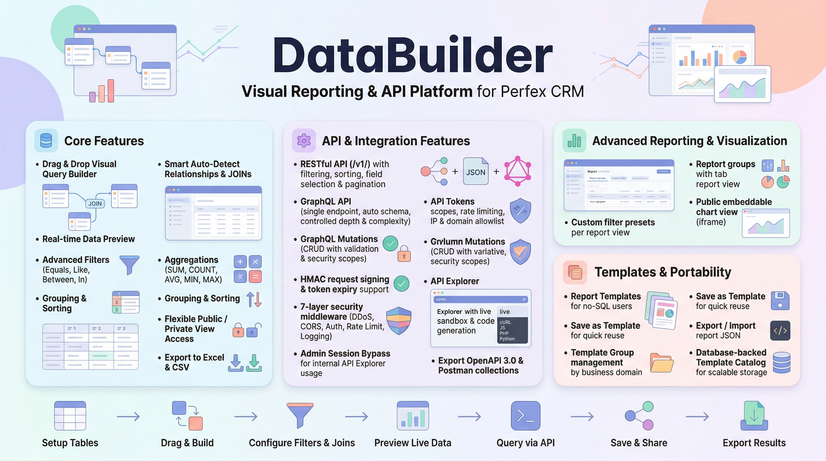 Data Builder - Visual Reporting, REST API & GraphQL for Perfex CRM