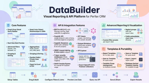 Data Builder - Visual Reporting, REST API & GraphQL for Perfex CRM