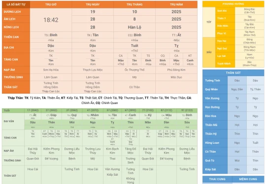 Lá Số Tứ Trụ Bát Tự & Xem Ngày Tốt Xấu - Plugin GeoFesh cho WordPress