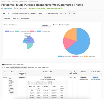 PolyMetrics - Tiện Ích Phân Tích Giá & Doanh Thu Sản Phẩm Envato cho Chrome thumbnail