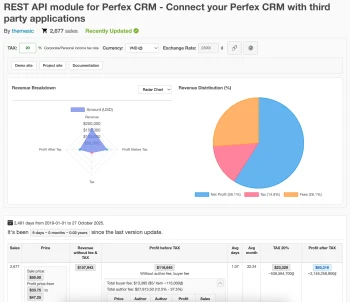 PolyMetrics - Tiện Ích Phân Tích Giá & Doanh Thu Sản Phẩm Envato cho Chrome thumbnail
