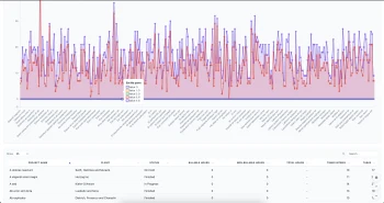 Data Builder - Visual Reporting, REST API & GraphQL for Perfex CRM thumbnail