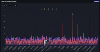 Data Builder - Visual Reporting, REST API & GraphQL for Perfex CRM thumbnail